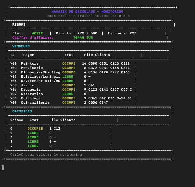 Simulation Flux/Monitoring magasin