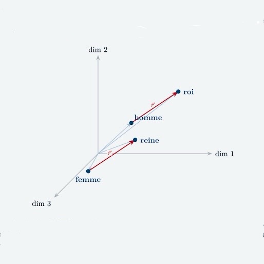 Word2Vec From Scratch